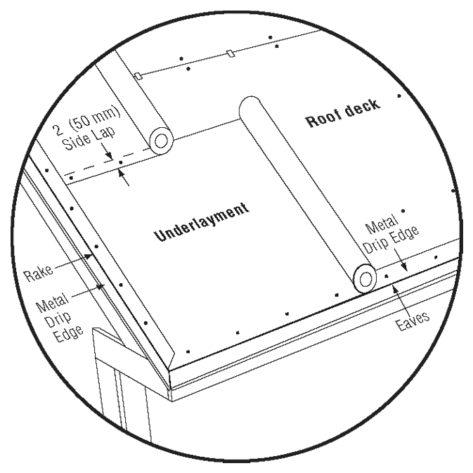 Underlayment