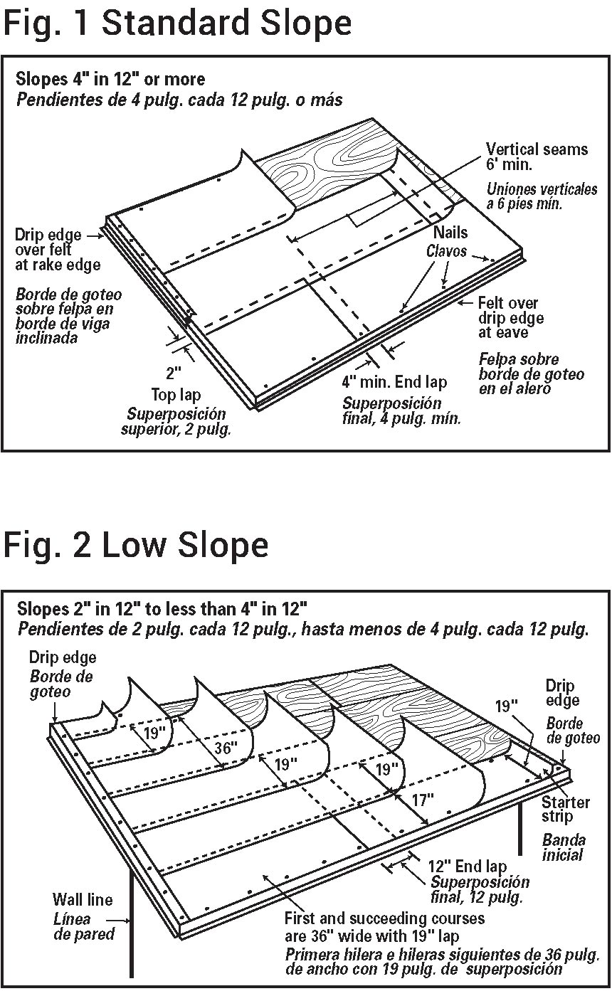 Standard And Low Slope Overlapping Felt