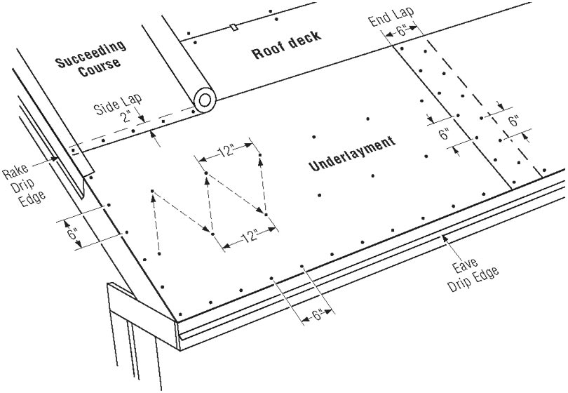 Underlayment Edge