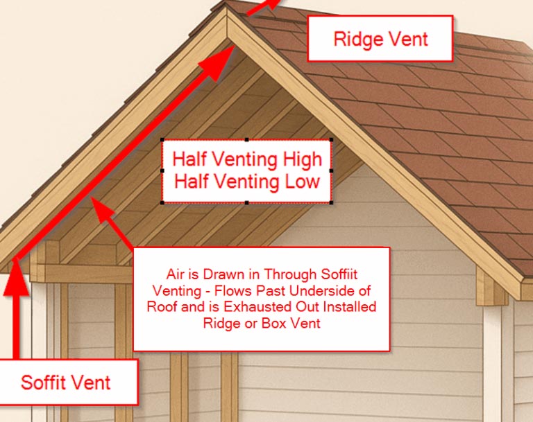 Roof Vent Diagram